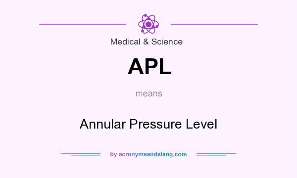 What does APL mean? It stands for Annular Pressure Level