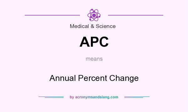What does APC mean? It stands for Annual Percent Change