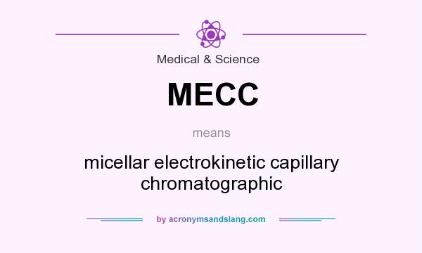 What does MECC mean? It stands for micellar electrokinetic capillary chromatographic