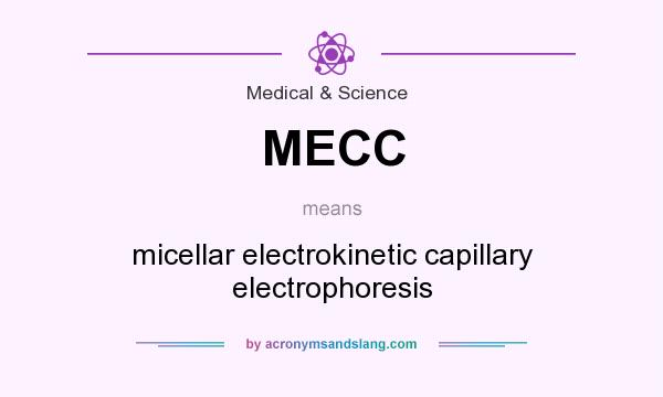 What does MECC mean? It stands for micellar electrokinetic capillary electrophoresis