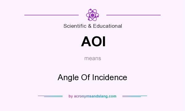What does AOI mean? It stands for Angle Of Incidence